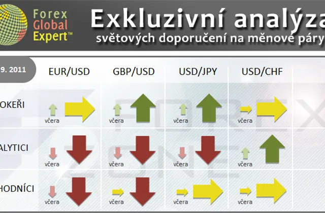 FX výhled 23. 9. 2011