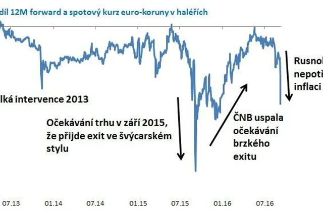 Ranní info z trhů ErsteCB 20.9.2016