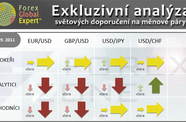 FX výhled 26. 9. 2011