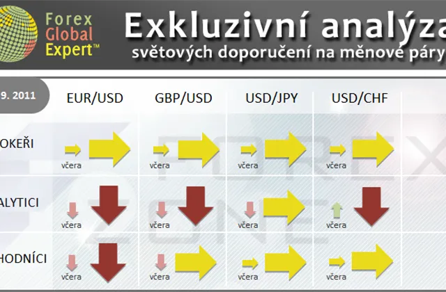 FX výhled 27. 9. 2011
