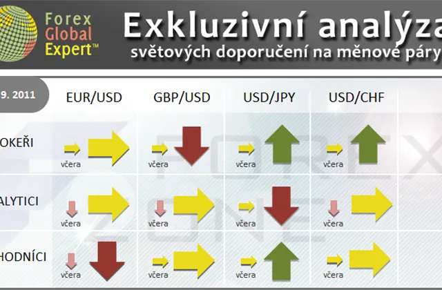 FX výhled 28. 9. 2011