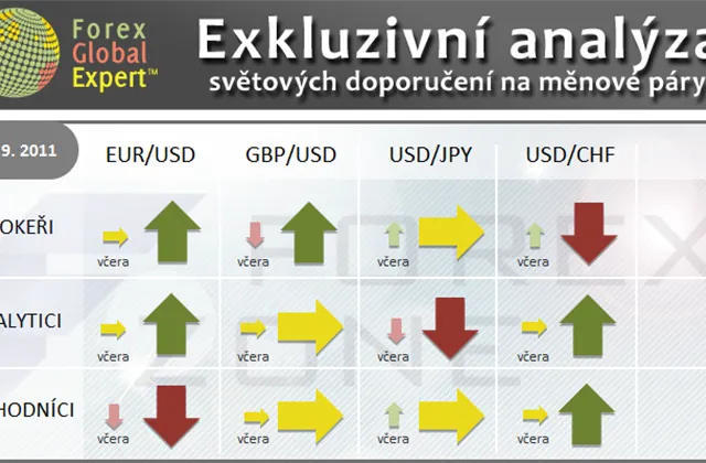 FX výhled 29. 9. 2011