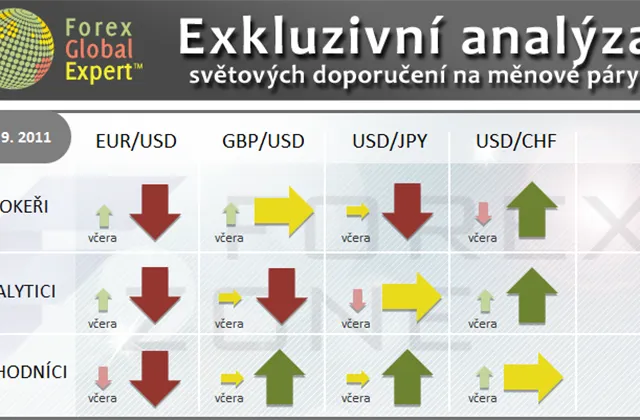 FX výhled 30. 9. 2011