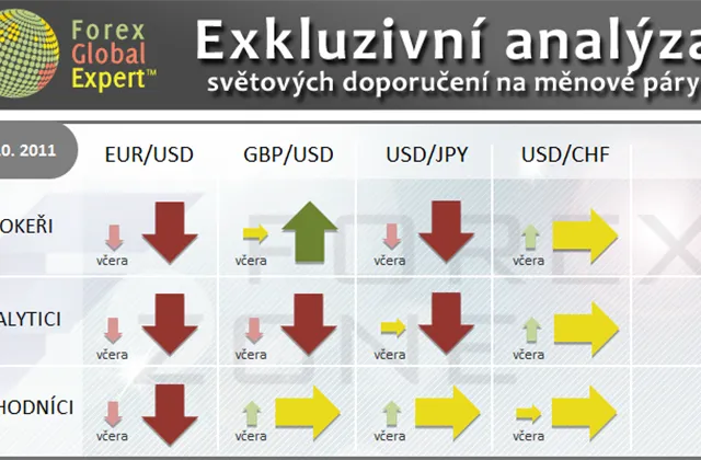 FX výhled 3. 10. 2011