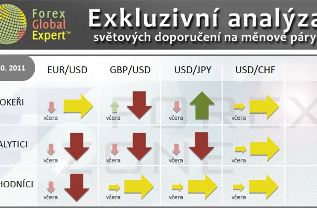 FX výhled 4. 10. 2011