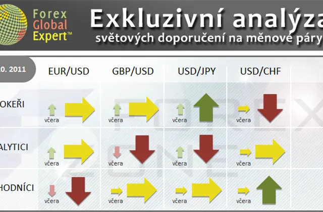 FX výhled 6. 10. 2011