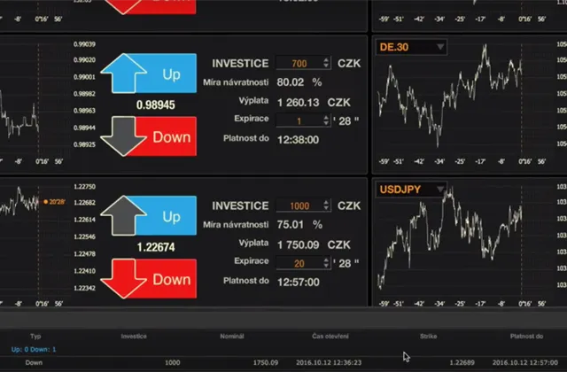Akademie tradingu (9. díl): Binární opce