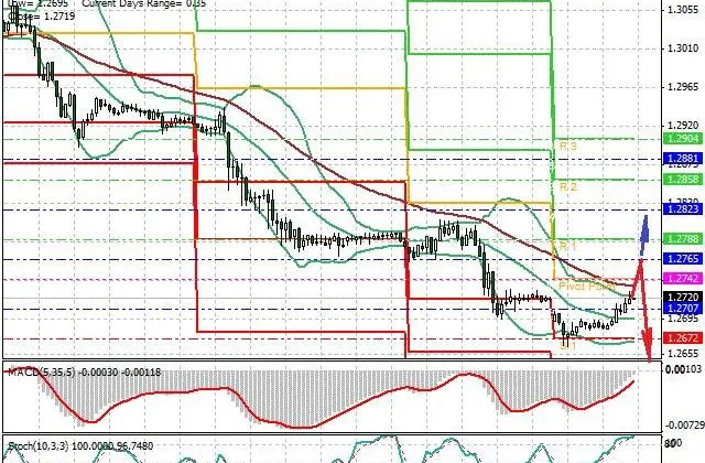 Investiční doporučení pro 9. 1. 2012