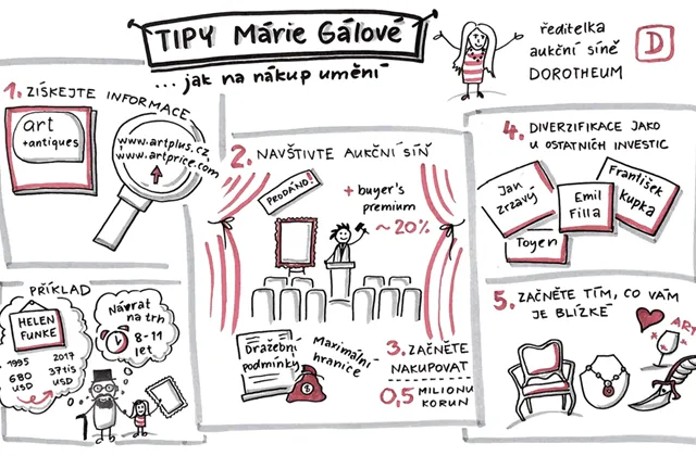 Mária Gálová (Dorotheum): Jak začít investovat do umění