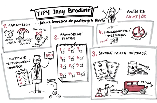 Jana Brodani (AKAT ČR): Jak na investice do podílových fondů