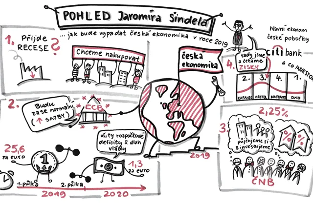 Jaromír Šindel (Citibank): Co čeká českou ekonomiku v roce 2019