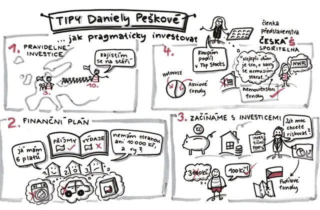 Daniela Pešková (Česká spořitelna): Jak pragmaticky investovat?