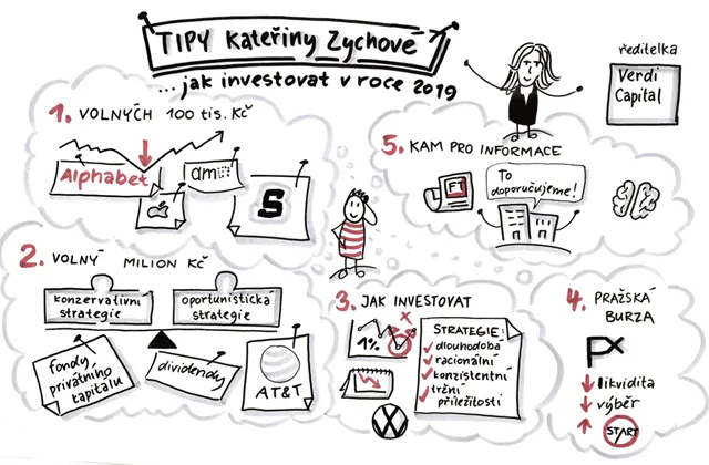 Kateřina Zychová (Verdi Capital): Jak a do čeho investovat (nejen) v roce 2019