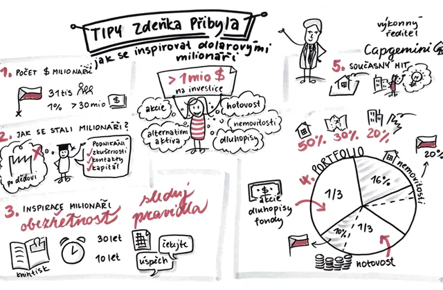 Zdeněk Přibyl (Capgemini): Investiční inspirace dolarovými milionáři