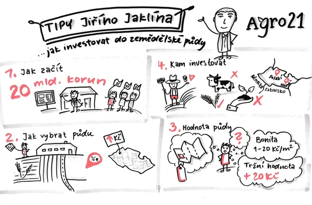 Jiří Jaklín (AGRO 21): Jak investovat do zemědělské půdy