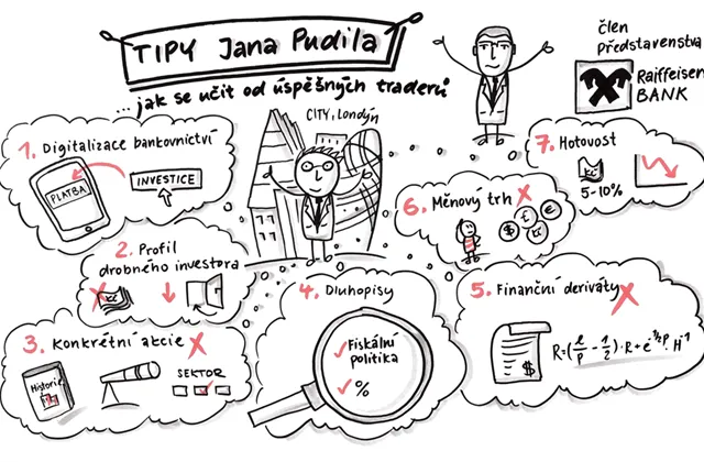 Jan Pudil (Raiffeisenbank): Jak se učit od úspěšných traderů