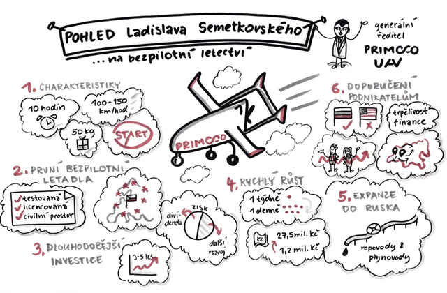 Ladislav Semetkovský (Primoco): Co čekat od (investice do) bezpilotního letectví?