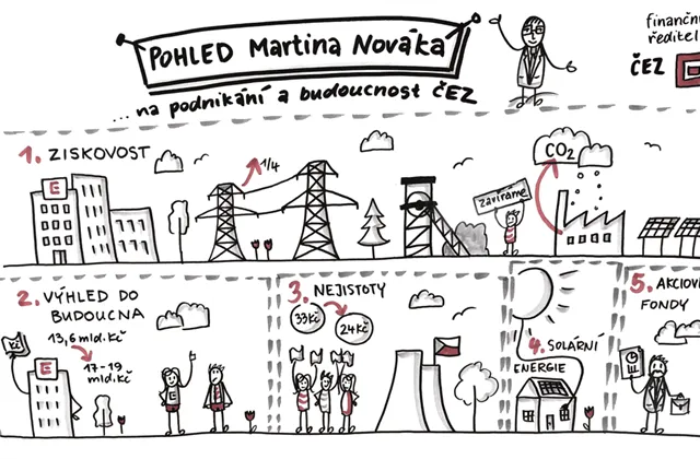Martin Novák (ČEZ): Podnikání a budoucnost české energetické jedničky