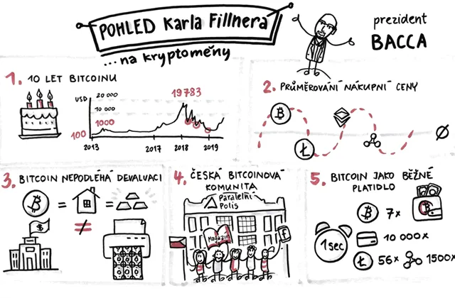 Karel Fillner (BACCA): Zaostřeno na bitcoin a další kryptoměny