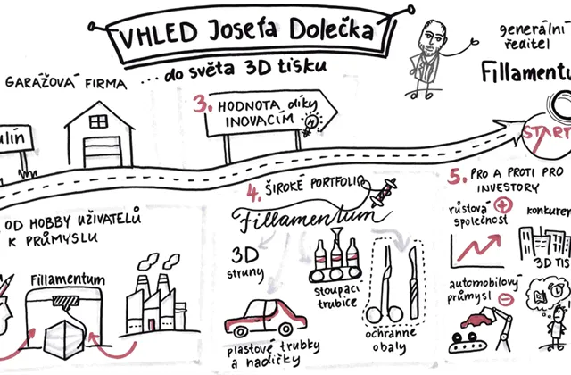 Josef Doleček (Fillamentum): Technologie 3D tisku jako alternativa i pro investory na pražské burze