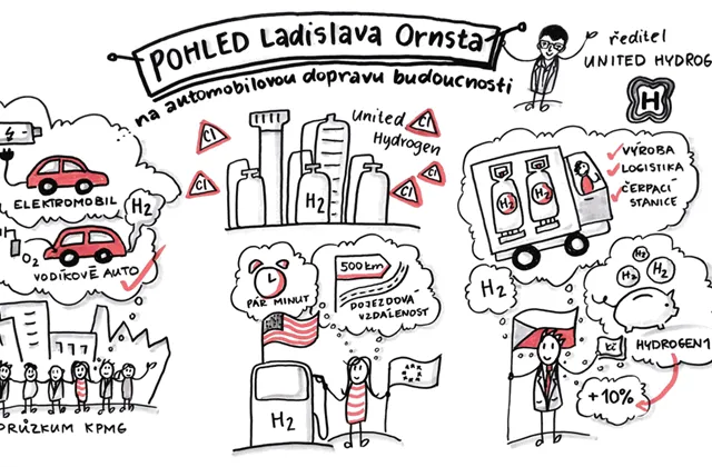 Ladislav Ornst (United Hydrogen): Vodíková auta jsou budoucností osobní dopravy, experti jim věří