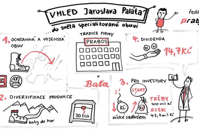 Jaroslav Palát (Prabos plus): Pro investory je zajímavá dividenda, naše zisky porostou