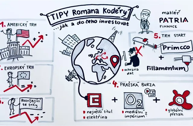 Roman Koděra (Patria Finance): Výhody amerického akciového trhu a portfolio složené z titulů obchodovaných v Praze