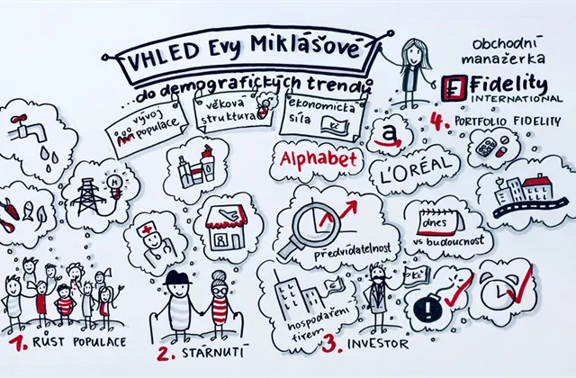 Eva Miklášová (Fidelity): Tyto demografické trendy potřebujete jako investoři znát, aby vaše portfolio vydělávalo