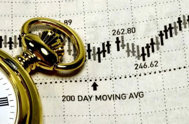 O tržní době koronavirové a (ne)časování trhu