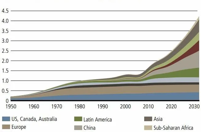 Spotřebitelské ráje roku 2030: USA a Evropa vydrží, Čína, Indie a Latinská Amerika potáhnou globální růst bohatství