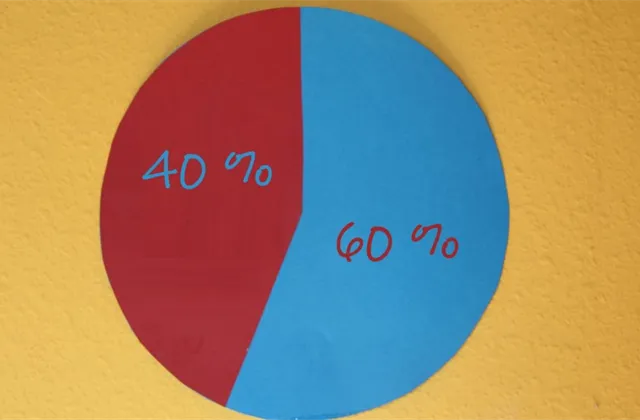 Portfolio 60/40 je už zase pohřbíváno. Není to ale chyba?