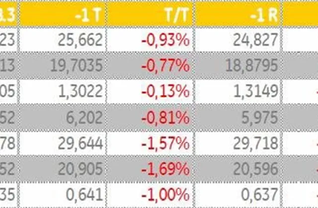 Výhled pro nejsledovanější měnové páry