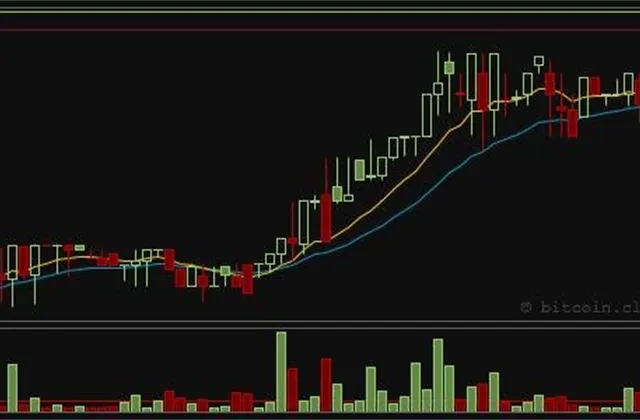 Cena Bitcoinu nadále strmě roste, dnes až nad 185 USD