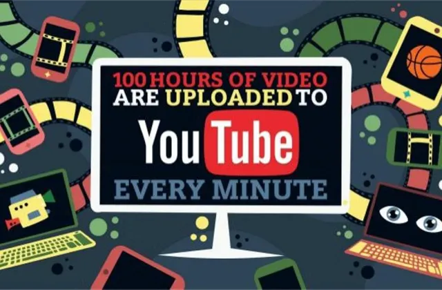 YouTube slaví 20 let a míří na pozici největší mediální společnosti světa. Alespoň podle příjmů