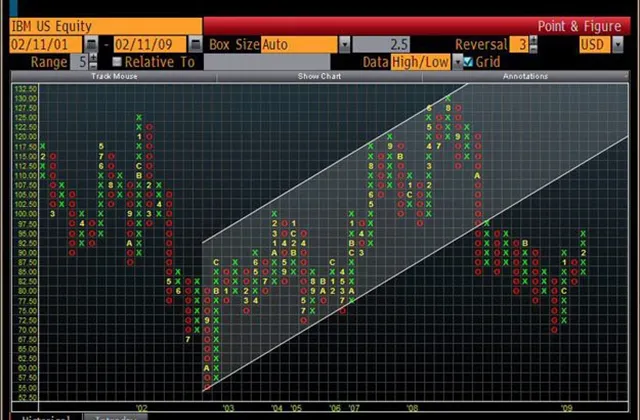 Týden na burzách podle burzovních grafů (23. 5. 2010)