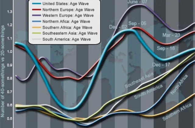 Býčí pohled z Fidelity Investment: Rozvíjející se trhy se vezou na příznivé demografické vlně