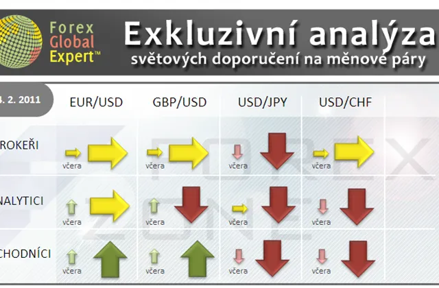 Forex: Investiční výhled pro 24. 2. 2011