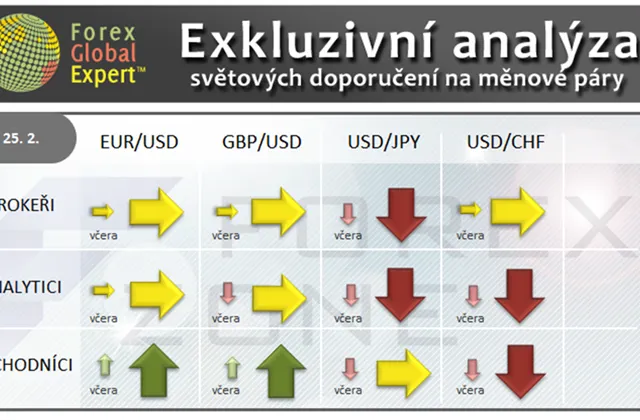 Forex: Investiční výhled pro 25. 2. 2011