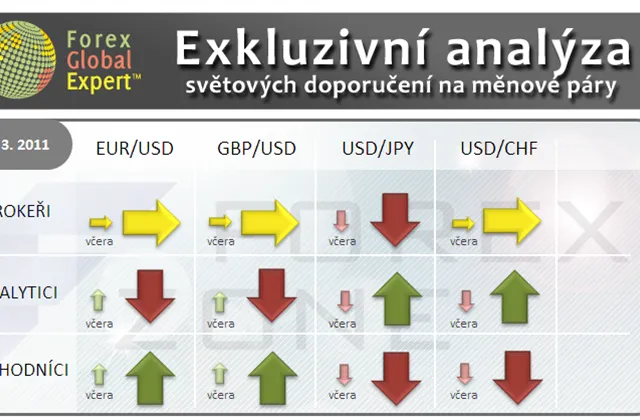Forex: Investiční výhled pro 1. 3. 2011