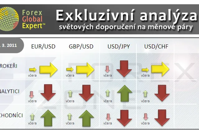 Forex: Investiční výhled pro 4. 3. 2011