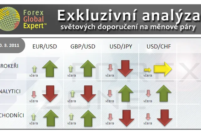 Forex: Investiční výhled pro 10. 3. 2011