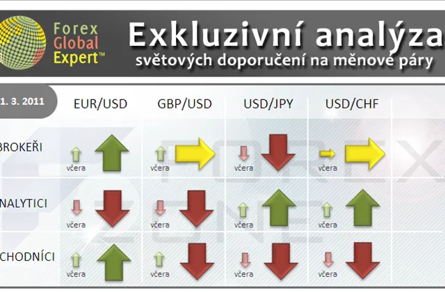 Forex: Investiční výhled pro 11. 3. 2011