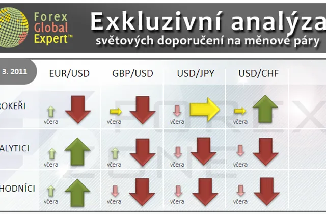 Forex: Investiční výhled pro 15. 3. 2011