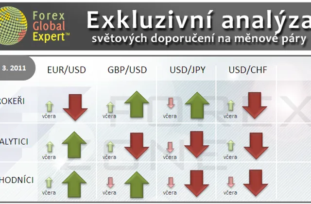 Forex: Investiční výhled pro 18. 3. 2011