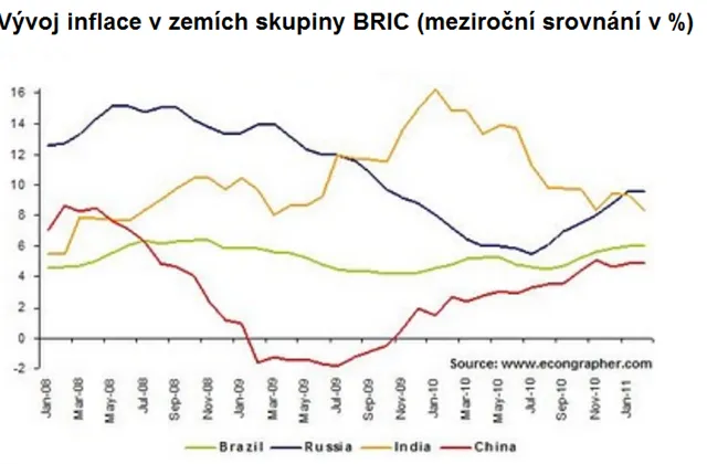 Čeho se bojí investoři na mladých trzích?