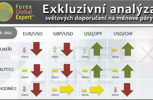 FX výhled 19. 5. 2011