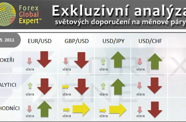 FX výhled 23. 5. 2011