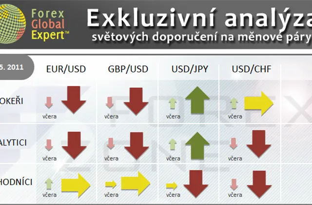 FX výhled 24. 5. 2011