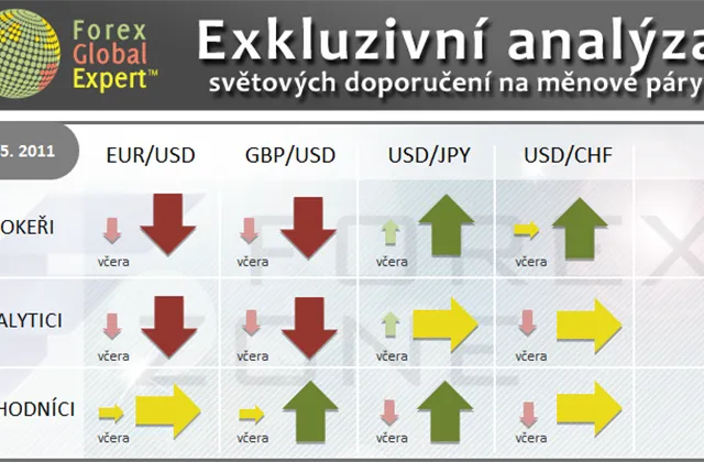 FX výhled 25. 5. 2011