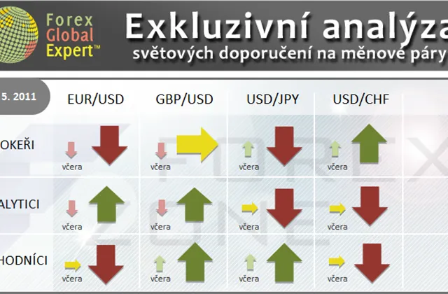 FX výhled 26. 5. 2011